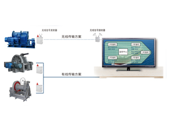 錨機、絞纜機監(jiān)測系統(tǒng)