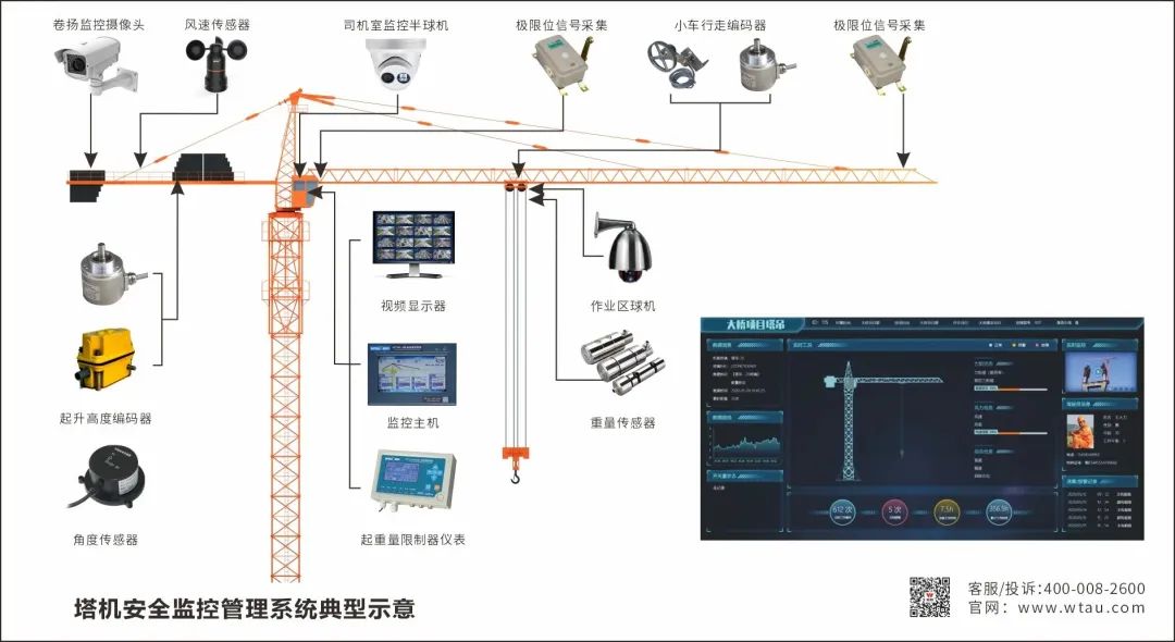 建筑施工起重機(jī)安全技術(shù)解決方案